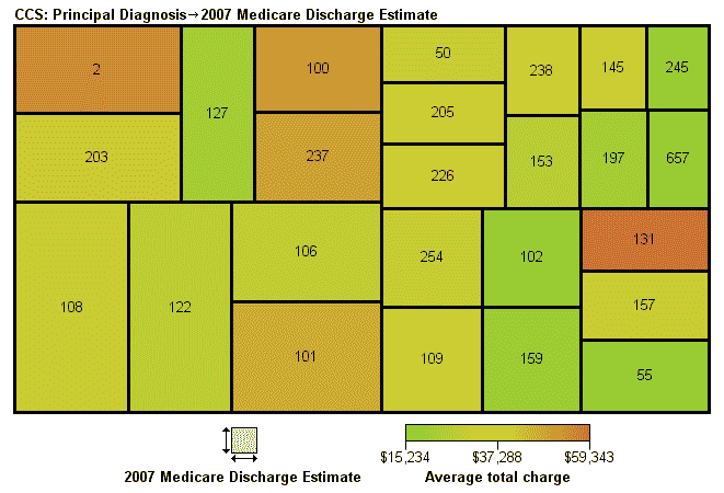 Figure 5. Medicare Discharge Estimates for the 25 Most Common Principal Diagnoses, NIS, 2007