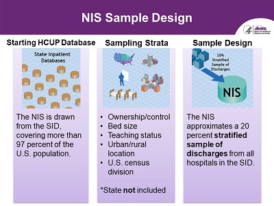 Slide 28 is described below.