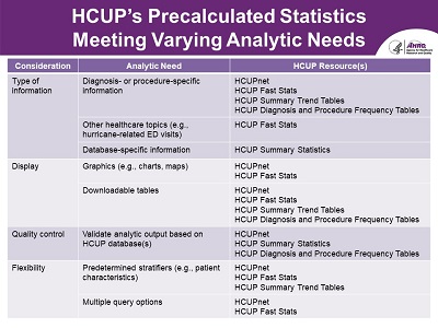 Slide 64 is described below.